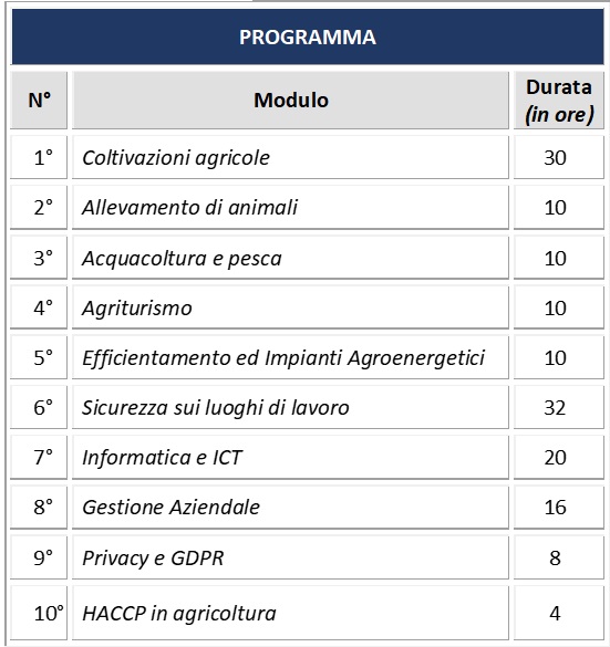 programma