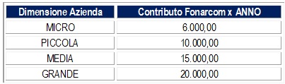 contributi aziende 2021
